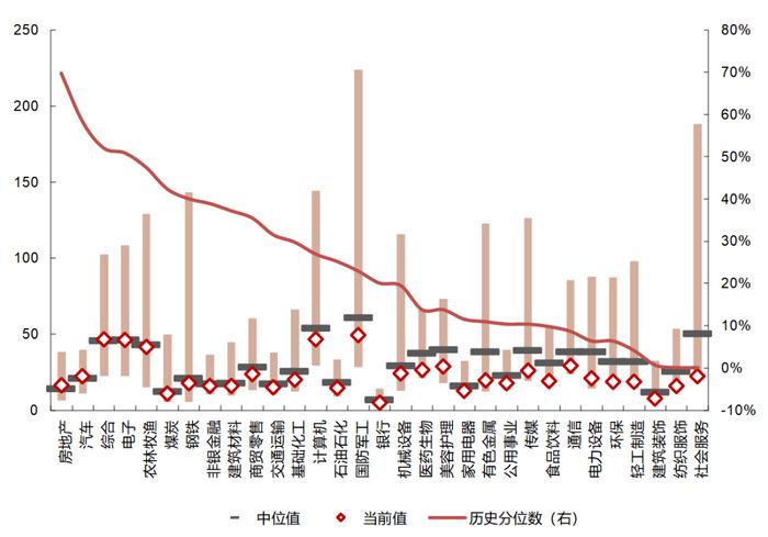 【国联策略】市场底部特征明显，后续关注哪些行业？