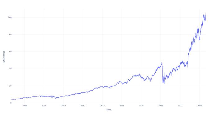 20年前投资艾奇资本集团的1000美元，今天的价值是多少