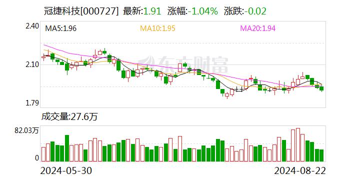 冠捷科技：旗下运营的Philips品牌经过多年发展推出了多种型号的移动电话、智能手机等产品