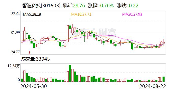 智迪科技：公司越南工厂面积约19000㎡ 目前已具备产品垂直制造的要求