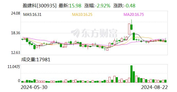 盈建科：8月21日召开董事会会议