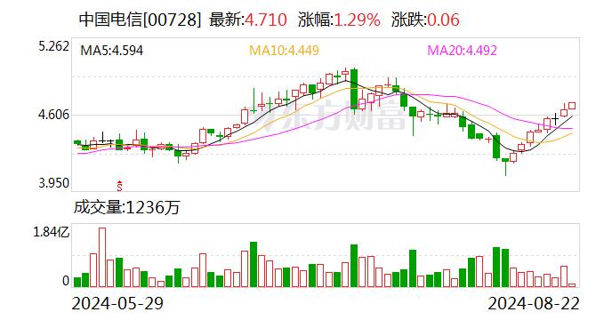 中国电信董事长：深入推动量子＋打造运营商级的安全能力