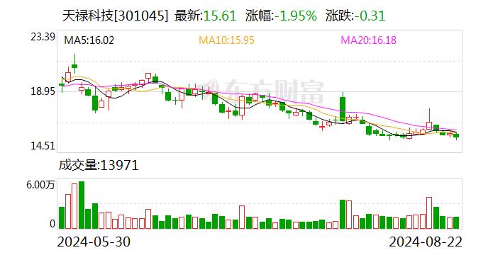 天禄科技：业绩说明会定于8月27日举行