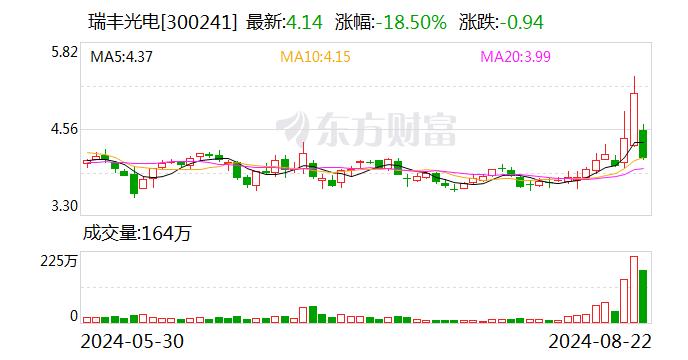 瑞丰光电龙虎榜数据（8月22日）