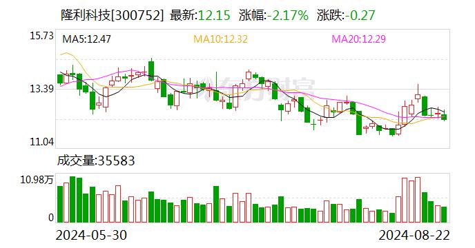 隆利科技：公司的产品可应用于VR/MR眼镜上，目前已经获得了国内外客户的认可