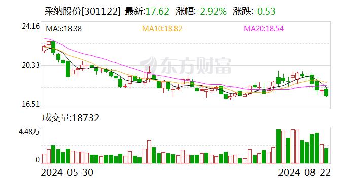 采纳股份：全资子公司取得专利证书 名称为“一种安全防针刺采血针”