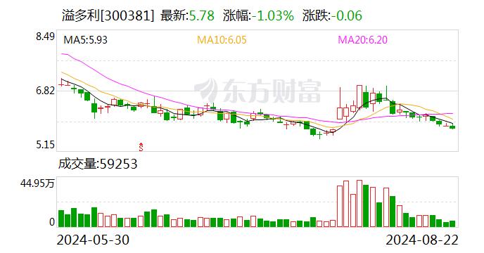 溢多利重要工程项目竣工 三大国际学术会议成功举办