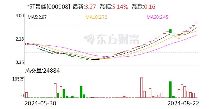 *ST景峰连收7个涨停板