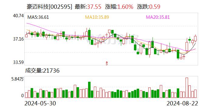 豪迈科技：受内外销变化等因素的综合影响，公司轮胎模具业务毛利率水平略有下降