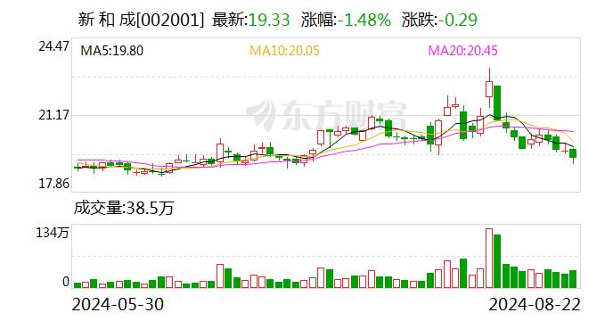 新和成：公司年度例行检修是公司生产经营的一部分 在计划中进行 不会影响计划的产量