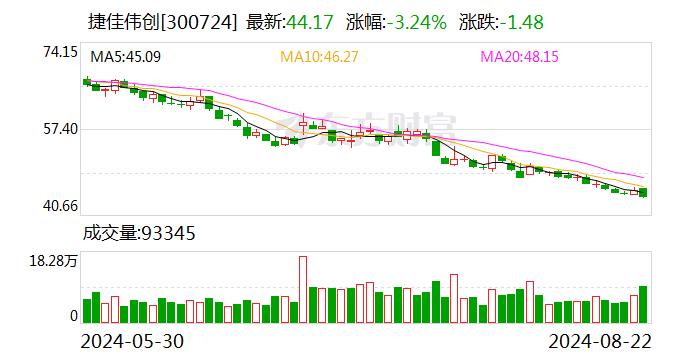 民生证券给予捷佳伟创推荐评级 2024年半年报点评：业绩符合预期，技术平台型企业多面开花