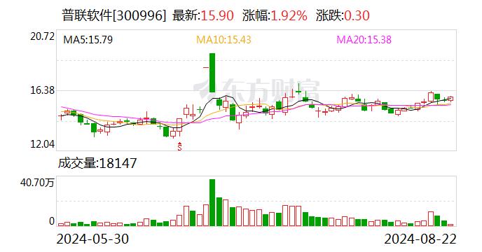 国投证券给予普联软件买入评级，聚焦大型集团客户，订单和业绩持续稳增可期