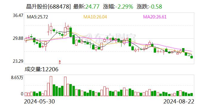 晶升股份：公司业务主要根据客户项目的投资和建设计划进行推进