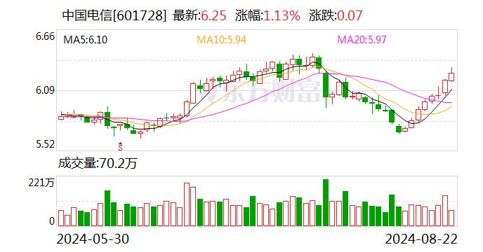 中国电信董事长：深入推动量子＋打造运营商级的安全能力