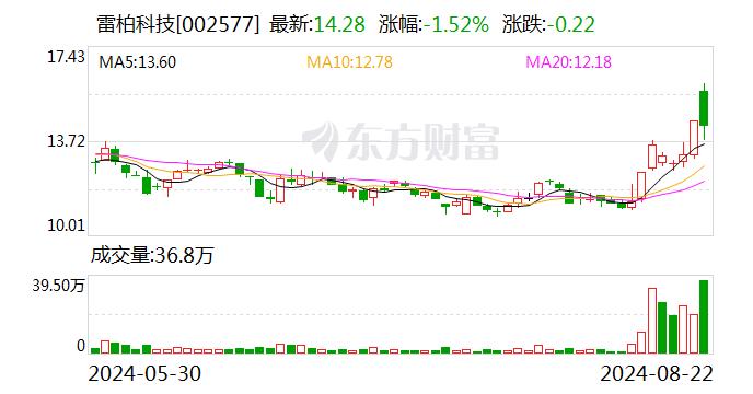 雷柏科技：公司此前推出智能音频眼镜主要为接打电话、音频播放等，目前暂无其他AI相关产品