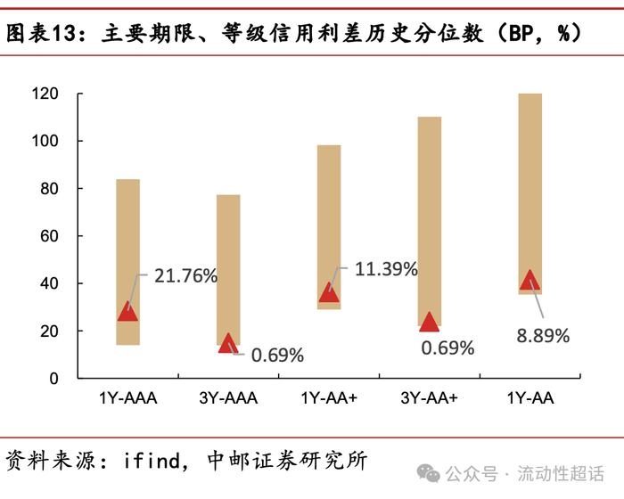 中邮·固收|交运发债企业怎么看？