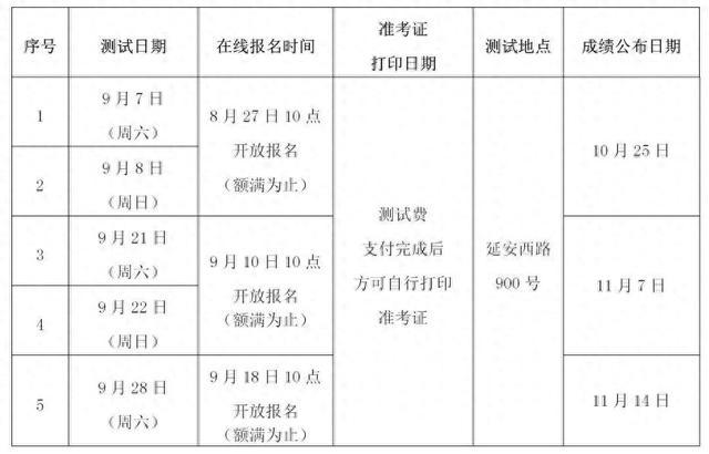 2024年9月普通话水平测试报名即将开始