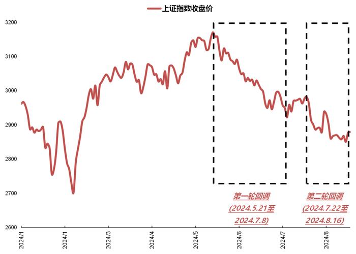 【国联策略】市场底部特征明显，后续关注哪些行业？