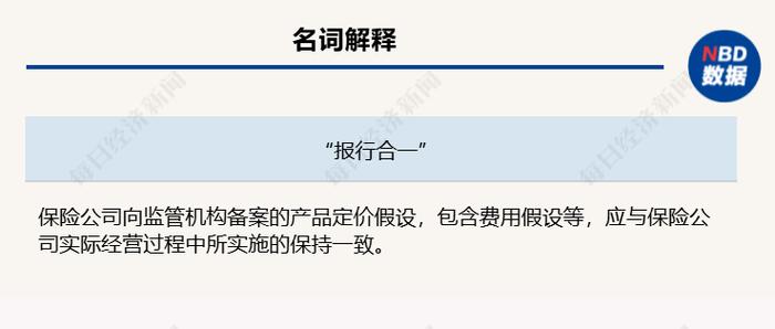 佣金曾高达100%，线上推广保险年入百万？“报行合一”下保险中介引流方调查