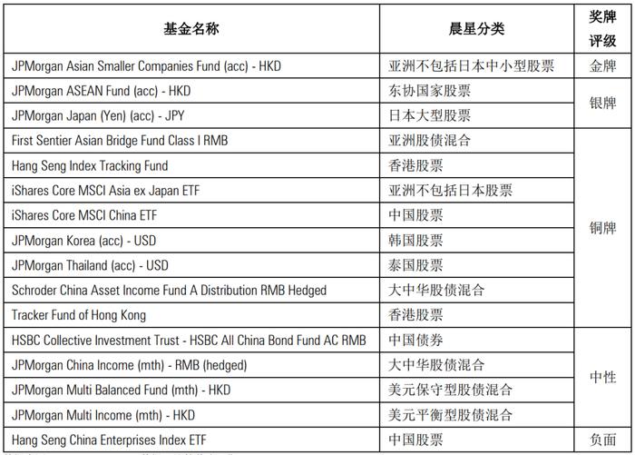 香港互认基金迎来新发展，助力内地投资者实现全球多资产配置