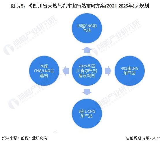 2024年中国LNG加气站行业政策现状分析 政策数量逐年减少【组图】