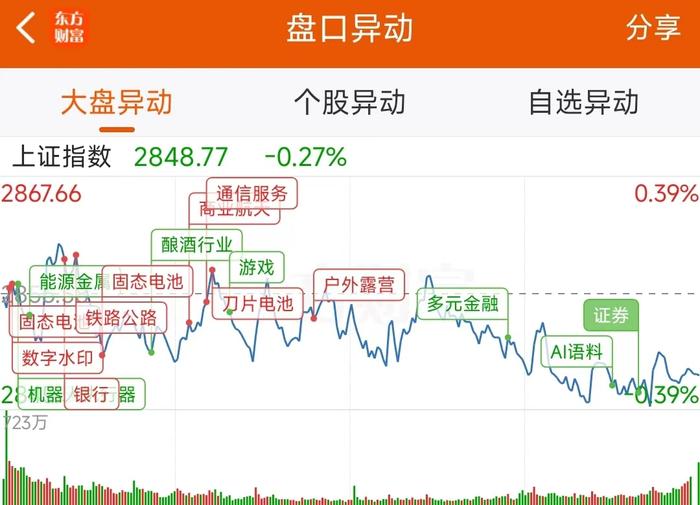 8月22日龙虎榜：9800万抢筹鹏辉能源 机构净买入12只股