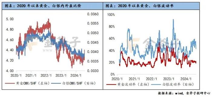 小市值风格显著，CTA策略对冲风险 | 金斧子私募证券7月报——量化策略