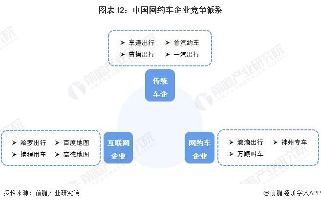 越来越多人打车了？滴滴二季度实现净利润17亿元，中国出行日均订单量达3300万单【附网约车行业市场发展前景趋势】