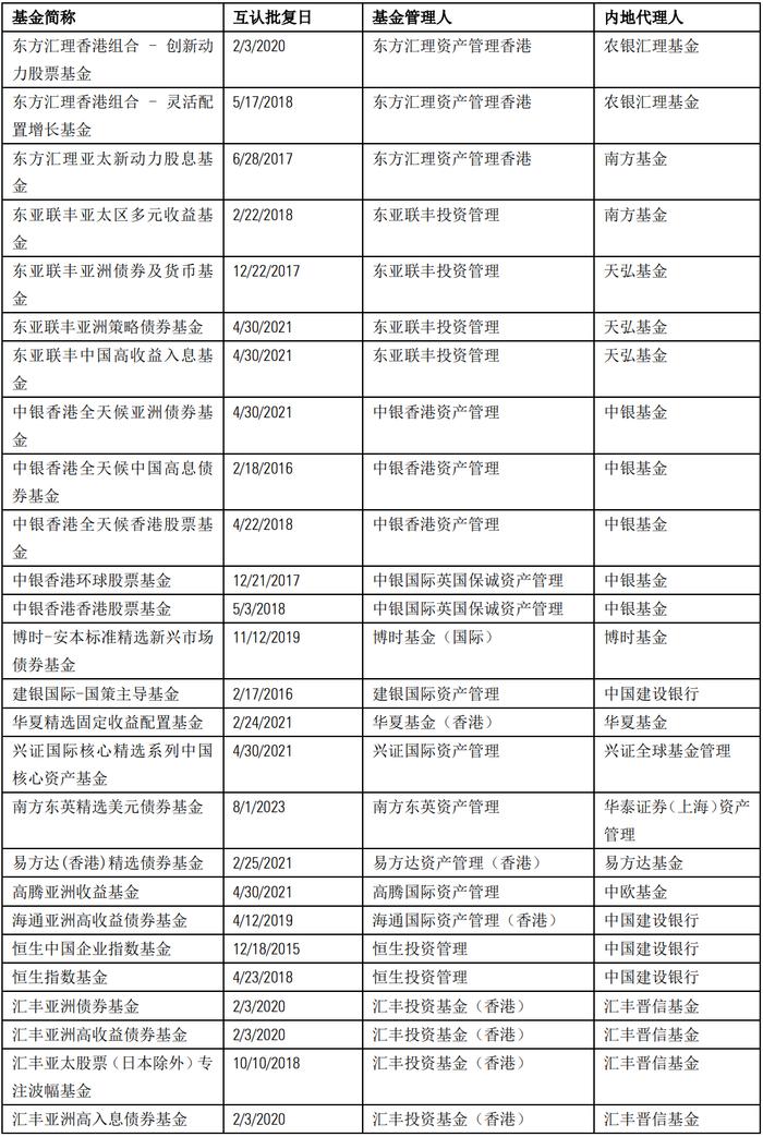 香港互认基金迎来新发展，助力内地投资者实现全球多资产配置