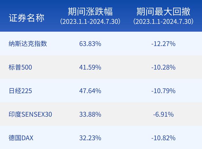 对话丨财通基金陈曦：用FOF配海外，到底难不难？