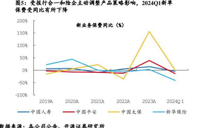 佣金曾高达100%，线上推广保险年入百万？“报行合一”下保险中介引流方调查