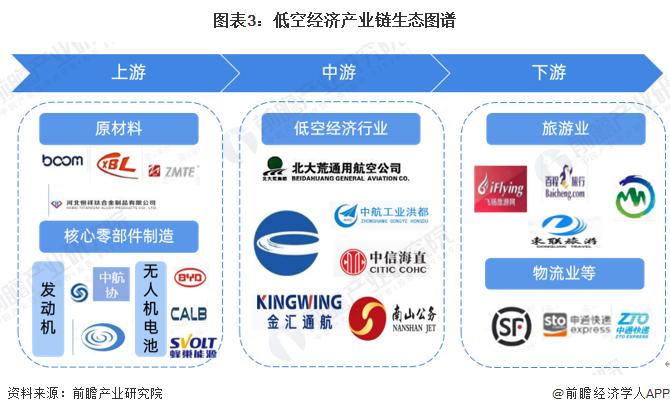 1亿元！苏州高新拟投资设立低空经济子公司，规划打造低空经济产业园【附低空经济产业规划分析】