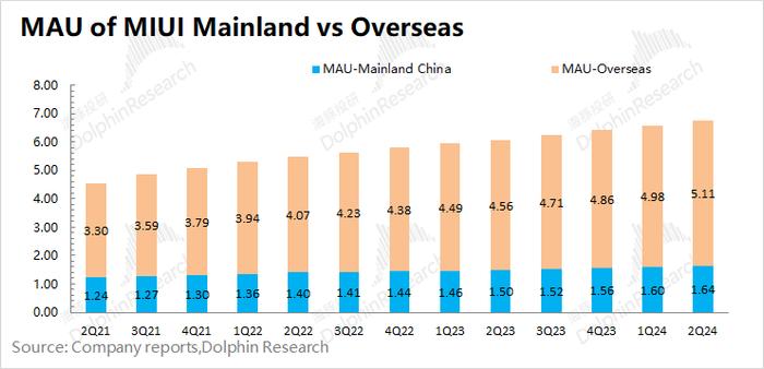 汽车燃、手机暖，小米要回神坛了？