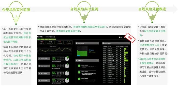 强化系统性——德勤解读《金融机构合规管理办法（征求意见稿）》
