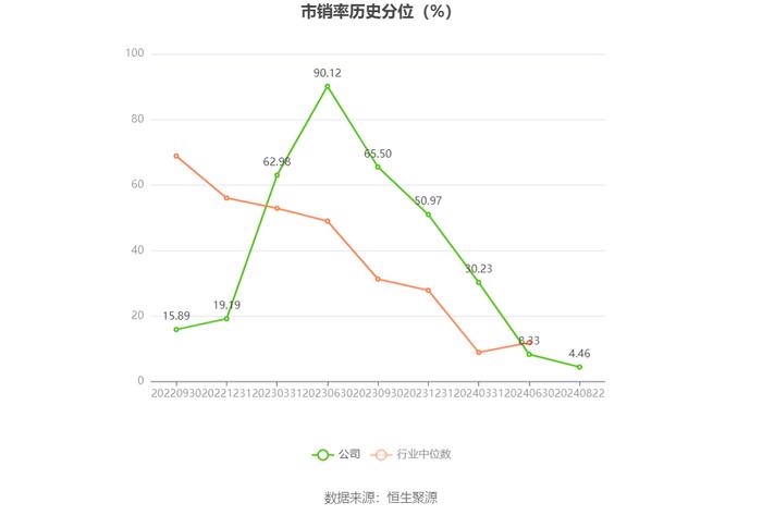 华盛锂电：2024年上半年亏损7252.33万元