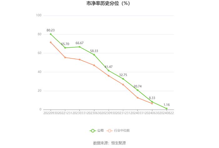 华盛锂电：2024年上半年亏损7252.33万元