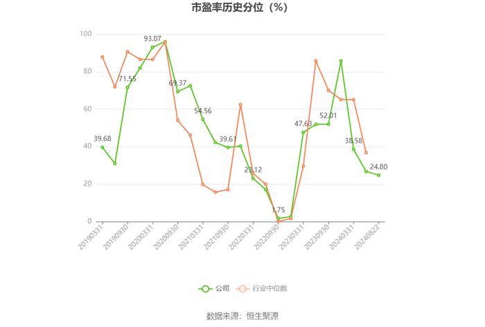 星网锐捷：2024年上半年净利润1.25亿元 同比下降36.88%