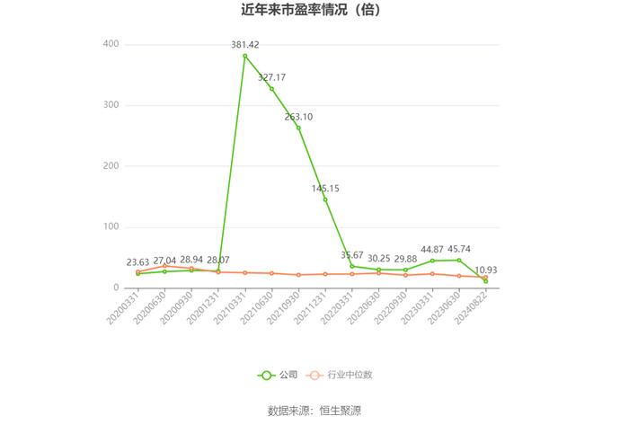 力生制药：2024年上半年净利润1.02亿元 同比增长13.50%