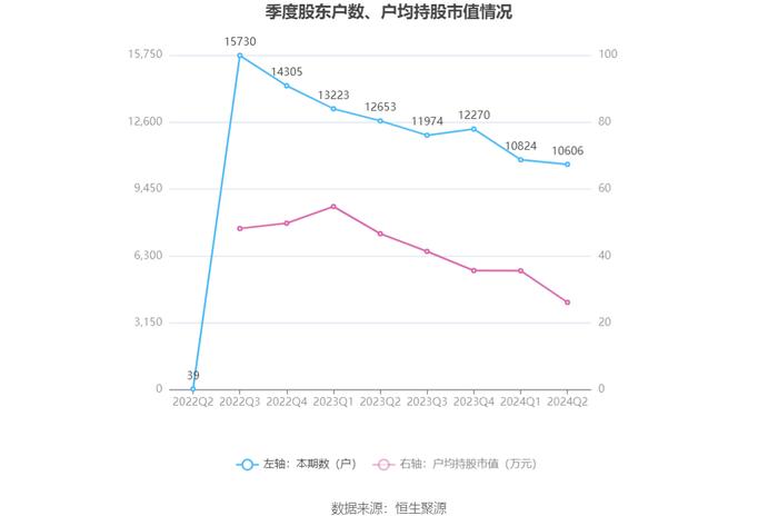 华盛锂电：2024年上半年亏损7252.33万元