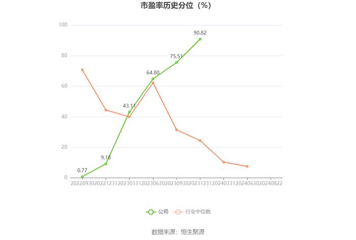 华盛锂电：2024年上半年亏损7252.33万元