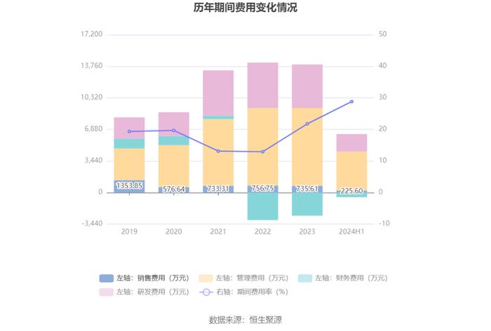 华盛锂电：2024年上半年亏损7252.33万元