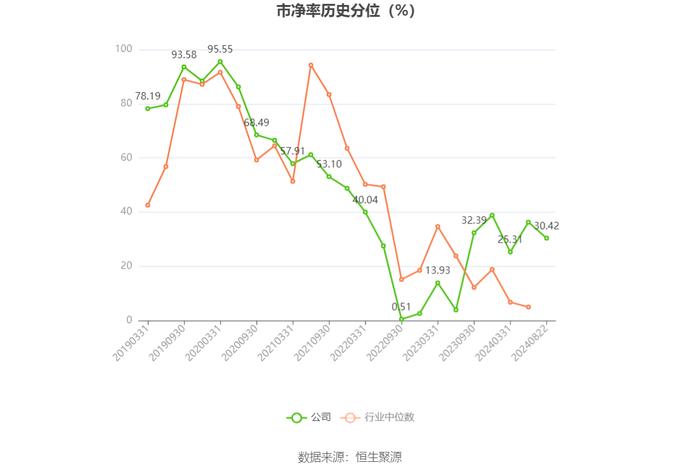 汇顶科技：2024年上半年盈利3.17亿元 同比扭亏