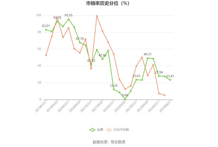 汇顶科技：2024年上半年盈利3.17亿元 同比扭亏