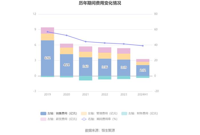 力生制药：2024年上半年净利润1.02亿元 同比增长13.50%