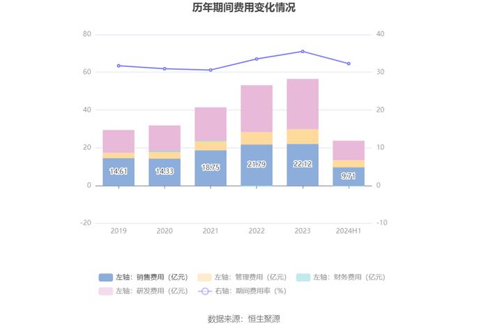 星网锐捷：2024年上半年净利润1.25亿元 同比下降36.88%