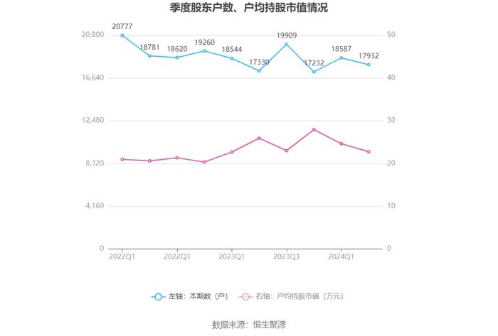 力生制药：2024年上半年净利润1.02亿元 同比增长13.50%