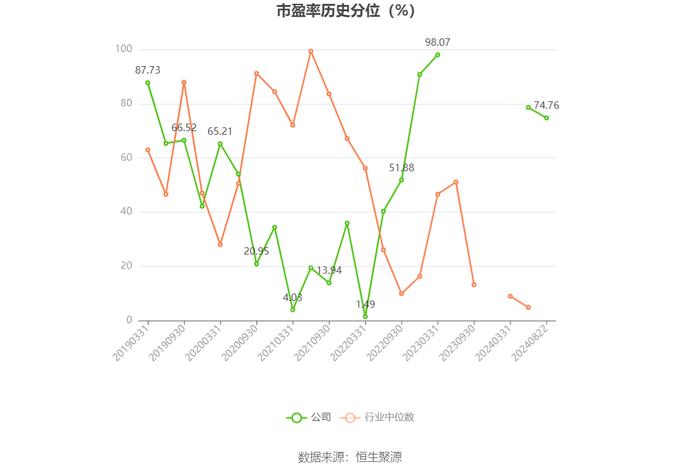 汇顶科技：2024年上半年盈利3.17亿元 同比扭亏