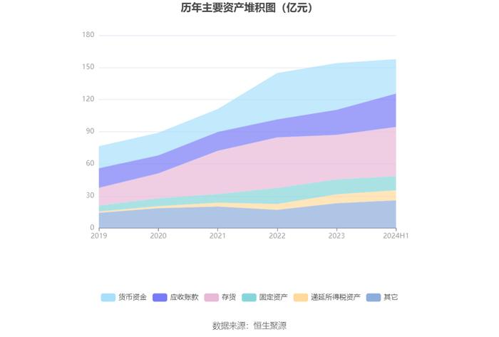 星网锐捷：2024年上半年净利润1.25亿元 同比下降36.88%