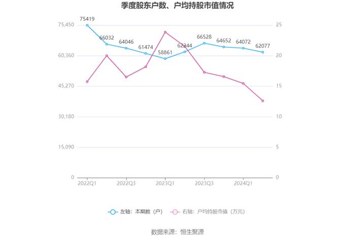 星网锐捷：2024年上半年净利润1.25亿元 同比下降36.88%