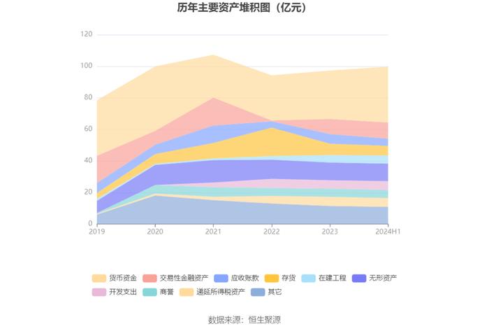 汇顶科技：2024年上半年盈利3.17亿元 同比扭亏